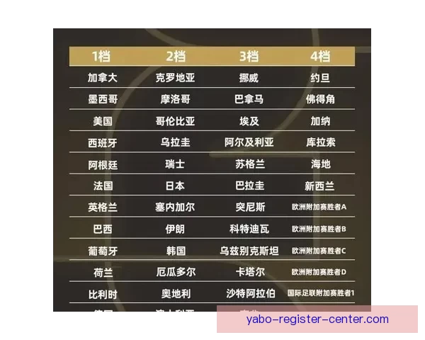 2026世界杯官方竞猜平台全方位赛事分析与胜负预测指南 2026世界杯官方竞猜平台全方位赛事分析与胜负预测指南