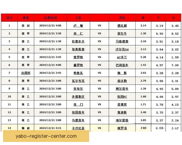 足球竞猜投注全攻略：如何分析赛事数据提高投注准确率