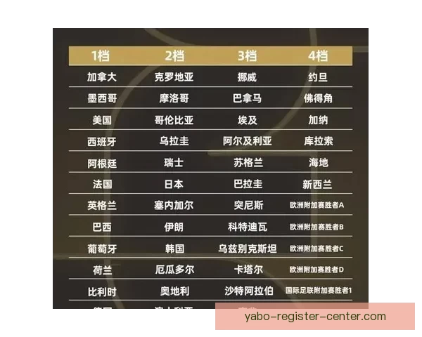 2026世界杯官方竞猜平台全方位赛事分析与胜负预测指南