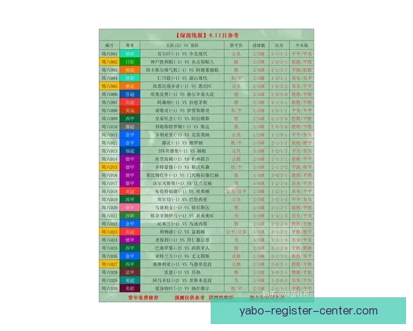 世界杯竞猜盘口预测分析 提前揭秘最热赛事投注趋势与技巧