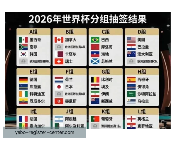 聚焦2026世界杯冠军热门球队实力对比与夺冠前景深度解析全面