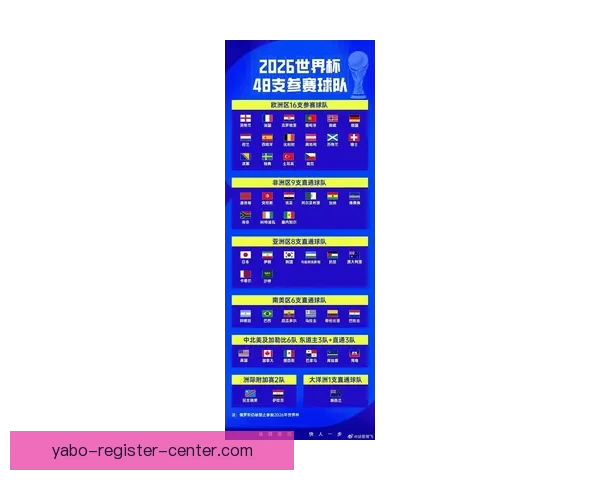 2026世界杯关键赛程比分预测与球队胜负走势分析